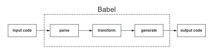 babel解析