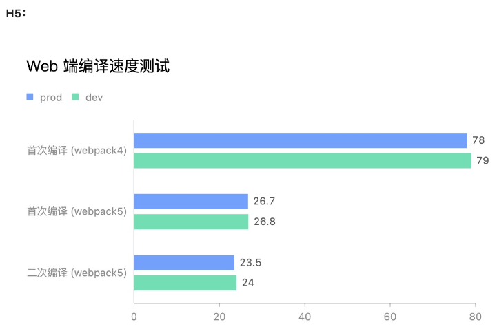 图片来自Taro官网