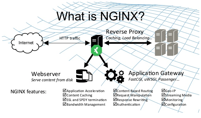 nginx